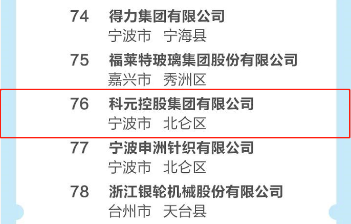 喜报科元控股集团入榜2021浙江民营企业200强
